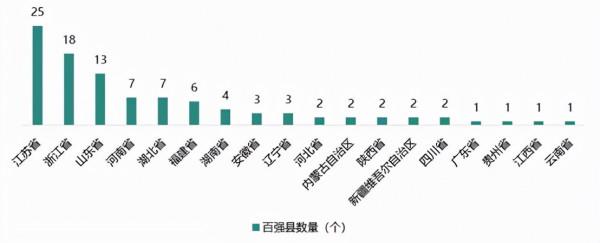 2021年度中國百強縣名單