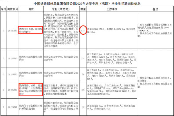 鐵路集團開始招聘，無需參加筆試，符合條件面試透過即可上崗