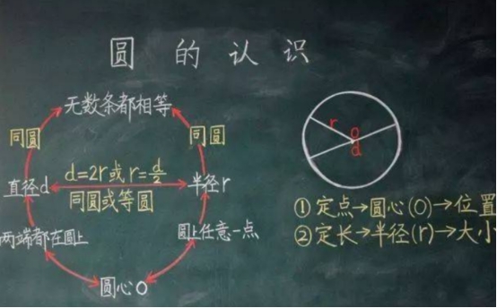 高校老師的神操作，寫下了“神仙板書”，學生：猶如行走的印表機
