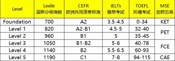 雙減後娃的英語怎麼辦？8000字原版英文練習冊的入手指南送給你
