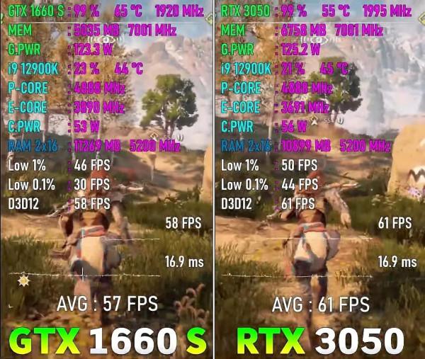 RTX3050到底值不值得買呢？