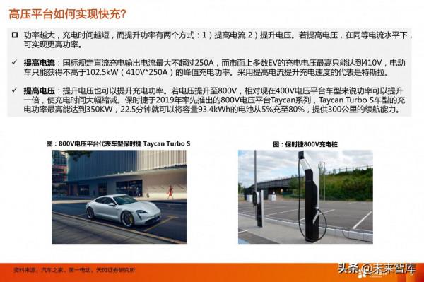 電動車產業研究：看好格局好、彈性大的零部件投資機會