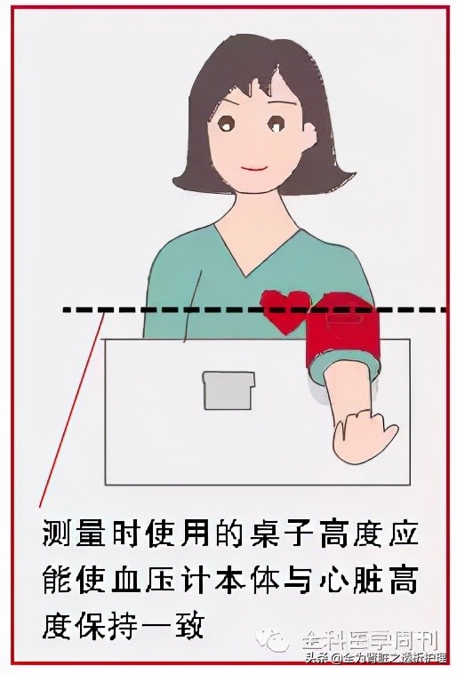 全國高血壓日 | 你認真測血壓了嗎？
