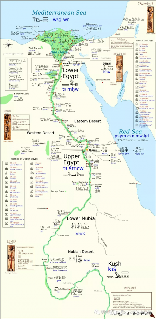 （圖文版）上下左右、東南西北表示方位的古漢字的古埃及淵源考