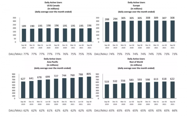 Facebook，哦不，是Meta將迎來海嘯級機會