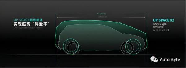 悠跑科技李鵬：滑板底盤將成為電動車的主流