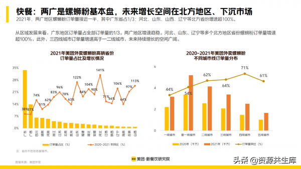 2022年新餐飲行業研究報告（餐飲未來8大發展趨勢）