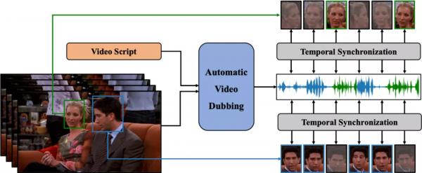 清華和位元組跳動提出神經網路配音器,有望讓影視後期效率倍增 清華和位元組跳動提出神經網路配音器,有望讓影視後期效率倍增