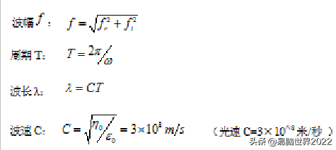 引力波和電磁波統一在光波之中