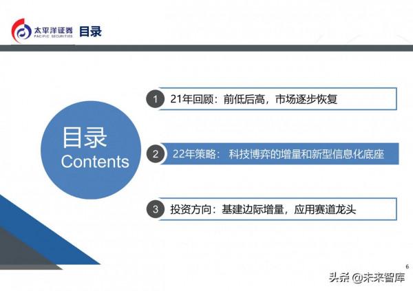 通訊行業2022年投資策略:5G組網完成,元宇宙啟動 通訊行業2022年投資策略:5G組網完成,元宇宙啟動