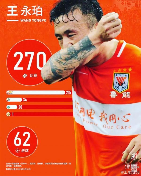 紮實出色的青訓讓山東泰山在金元時代狂賺數億人民幣轉會費