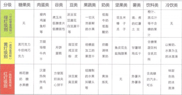 WildFieldHealth|吃零食對身體有危害嗎？