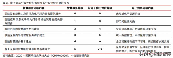 醫療IT龍頭,衛寧健康:醫療雲化開拓未來,加速產品變革引領市場 醫療IT龍頭,衛寧健康:醫療雲化開拓未來,加速產品變革引領市場