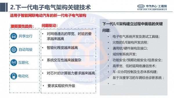中汽研汽車工程研究院：智慧網聯汽車的電子電氣架構標準化需求