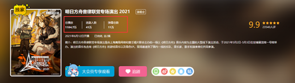 只有衍生動漫才能收穫玩家？鷹角網路的遊戲IP佈局充滿多樣性