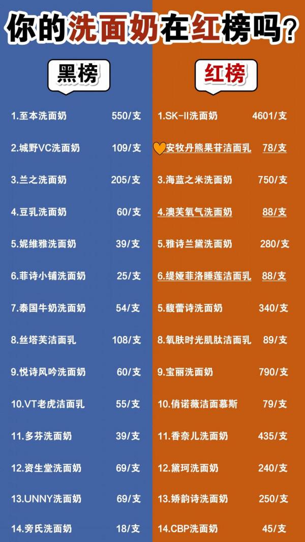 好愛李佳琦！隨口說的洗面奶都很好用