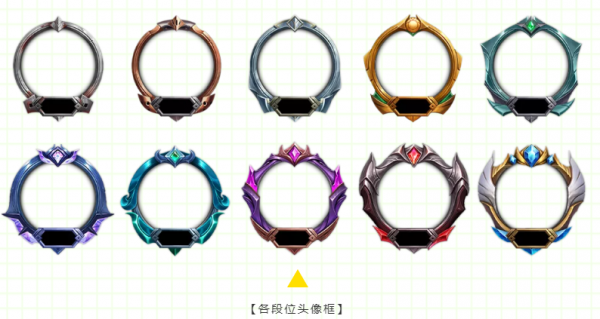 新賽季段位重置規則來了!海克斯能量清零,黃金段位不掉段 新賽季段位重置規則來了!海克斯能量清零,黃金段位不掉段