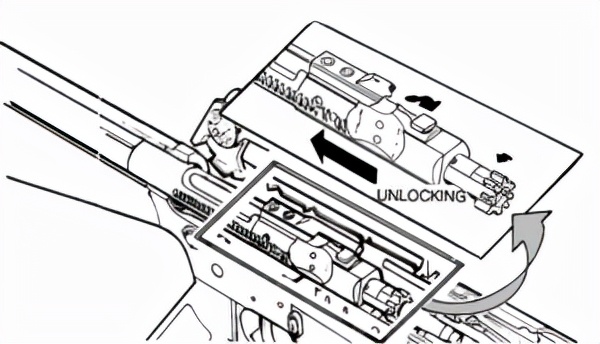 西方之王——M16突擊步槍