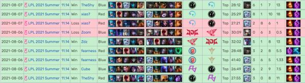 點燃還是傳送？我來告訴你上單到底該帶啥