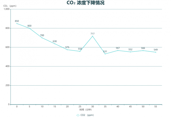 不到3000元的壁掛新風機能用？大土豆SUPER雖有取捨，但值得一試