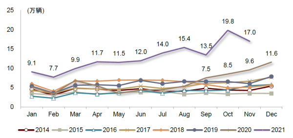 中金2022年展望 | 汽車：電動方興未艾，智慧華麗開篇