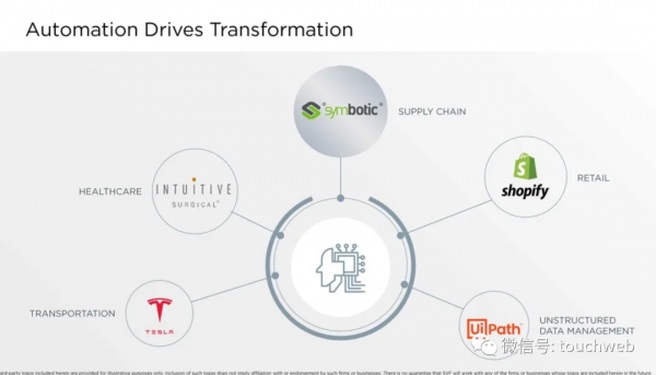 供應鏈企業Symbotic擬上市：新公司作價55億美元 路演PPT曝光