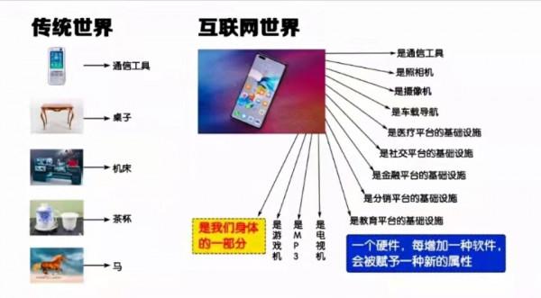 犧牲行業的利益，那麼這就是創新，沒想到最終的壟斷者是全民