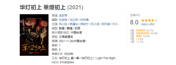 林心如新劇豆瓣開分8.2,耗時四年籌備劇本,一出手就是王炸 林心如新劇豆瓣開分8.2,耗時四年籌備劇本,一出手就是王炸