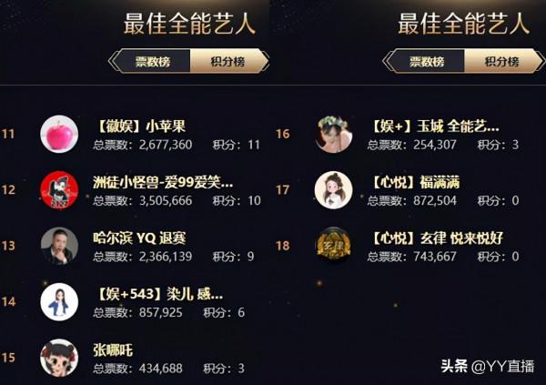 文兒登頂女脫,徐夢堯位列女音第一,劉一手遺憾出局 文兒登頂女脫,徐夢堯位列女音第一,劉一手遺憾出局