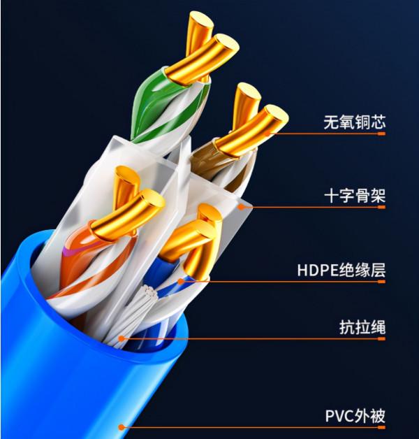 網線和光纖的區別是什麼？哪個更好呢？