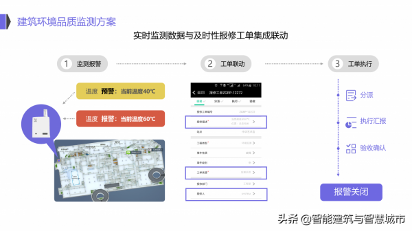 IoT 物聯網智慧城市解決方案