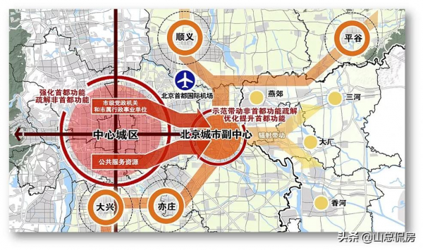 4000億&quot&semi;疏解貸&quot&semi;設立，北京&quot&semi;城區&quot&semi;企事業單位將加速&quot&semi;離京&quot&semi;