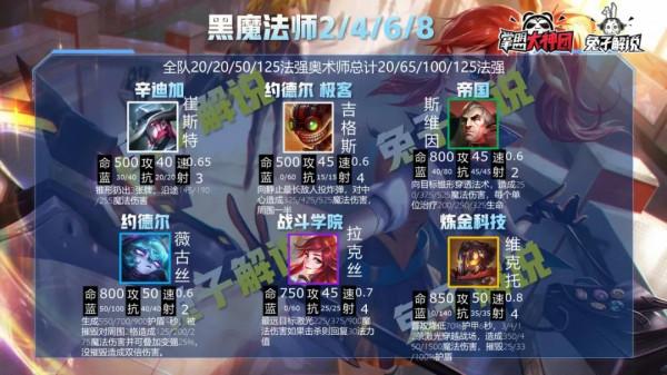 雲頂之弈S6全英雄羈絆解析!一篇文章玩懂雙城之戰 雲頂之弈S6全英雄羈絆解析!一篇文章玩懂雙城之戰