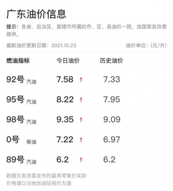 油價上調！這些車居然不受影響 百公里不到一杯奶茶錢