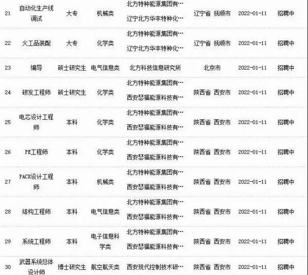 中國兵器工業集團（內蒙古）有限公司招聘簡章