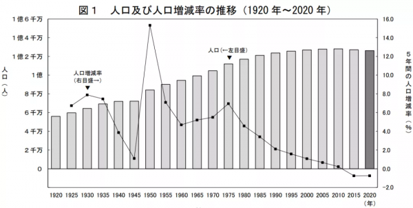 日本公佈在日外國人數量，他們都分佈在哪裡？拿什麼簽證？