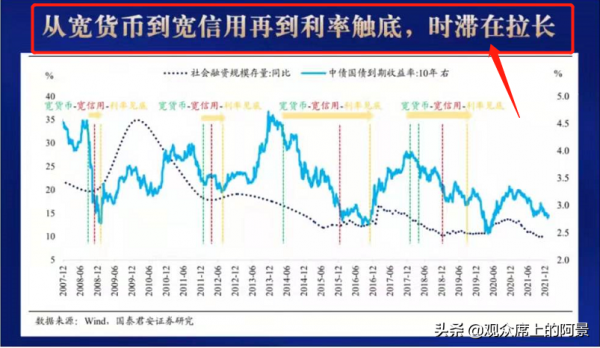 為什麼央行放水了，仍然感覺市場上沒錢用，手頭緊？