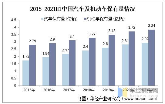 汽車檢測行業現狀，檢測技術呈現出智慧化、網路化的發展趨勢