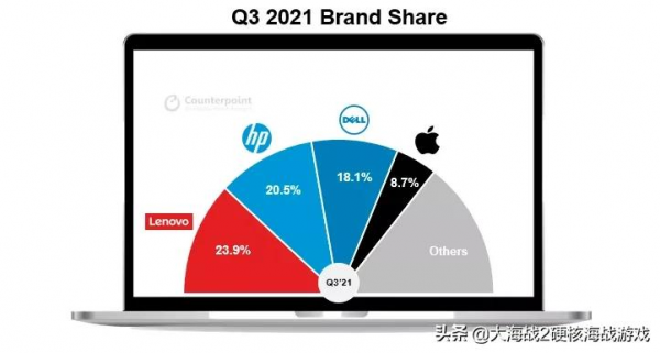 MacBook Pro 16 英寸獨享 M1 Max 晶片高功率效能模式 MacBook Pro 16 英寸獨享 M1 Max 晶片高功率效能模式