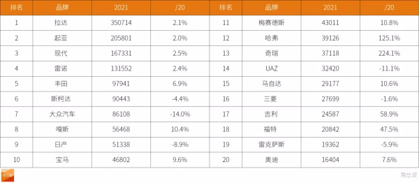 30年最差銷量，電動車成遮羞布｜2021歐洲人買什麼車