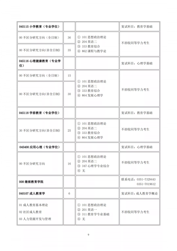 山西大學2022年碩士研究生招生目錄 山西大學2022年碩士研究生招生目錄