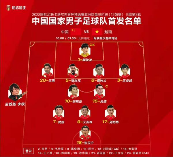 國足苦戰越南!武磊梅開二度加絕殺!體力不支遭圍攻 李鐵1點難解 國足苦戰越南!武磊梅開二度加絕殺!體力不支遭圍攻 李鐵1點難解