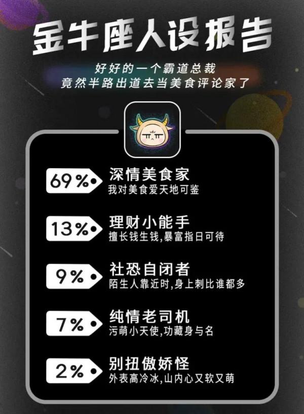 十二星座的人設報告