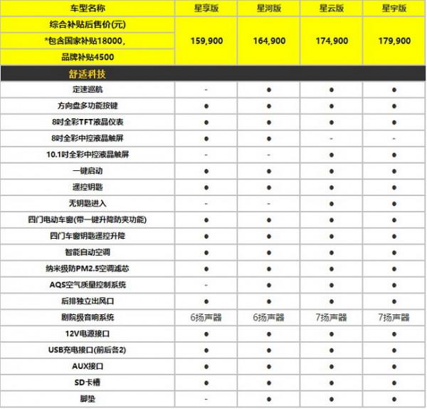 僅15.99萬元起售純電轎跑，雪佛蘭暢巡哪一款更超值