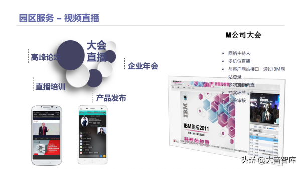 智慧高新園區如何建設？請學習68頁解決方案PPT