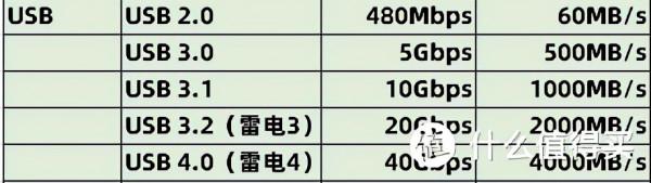 小白選NAS首先要了解資料傳輸的瓶頸有哪些 小白選NAS首先要了解資料傳輸的瓶頸有哪些