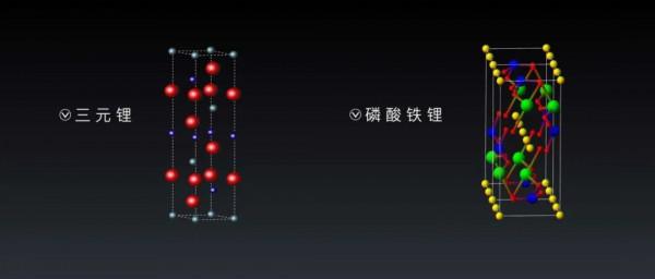 新能源汽車的電池安全焦慮,有「良藥」可解嗎? 新能源汽車的電池安全焦慮,有「良藥」可解嗎?
