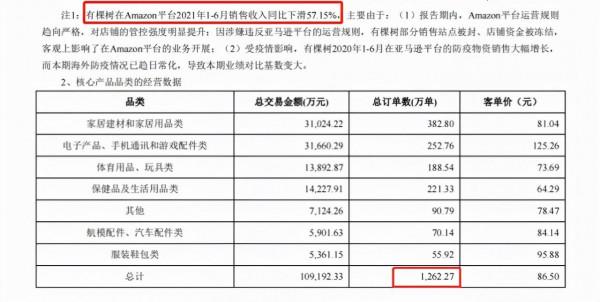 前亞馬遜工程師用一套軟體，抓取10萬SKU爆品，賣了3個億