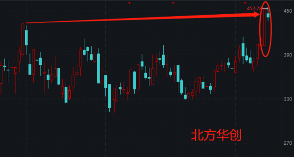 要重點看看信創這個板塊了