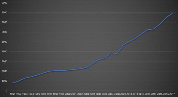 買房真的需要“擇時”嗎？
